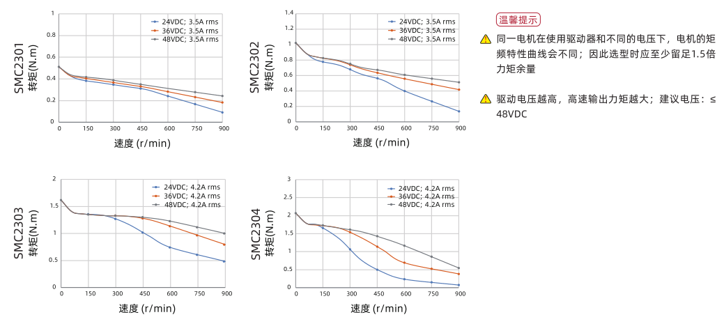 三相57曲線(xiàn).png 三相57曲線(xiàn).png