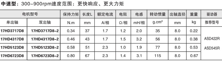 漢德保42步進電機 漢德保42步進電機