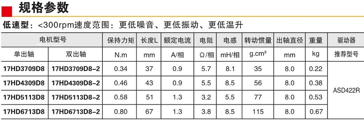 漢德保42步進電機 漢德保42步進電機