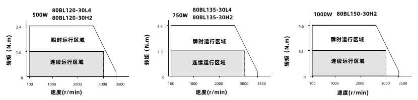 動(dòng)態(tài)力矩曲線 動(dòng)態(tài)力矩曲線