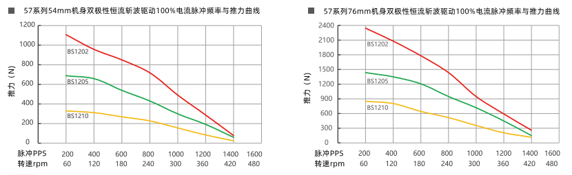 推力曲線 推力曲線