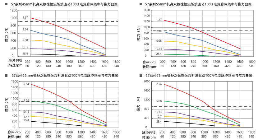 速度和推力曲線 速度和推力曲線