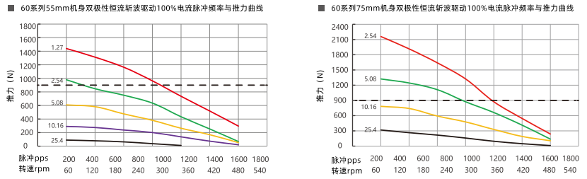 推力曲線 推力曲線